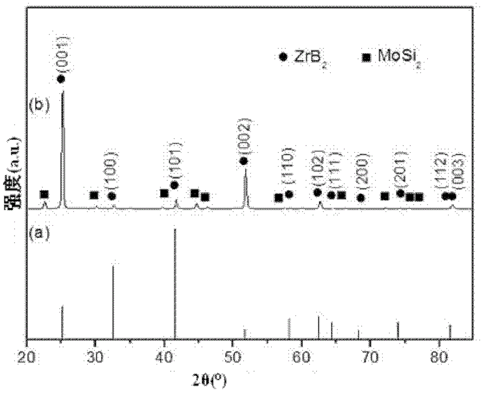 Method for preparing texturing boride super-high-temperature ceramic