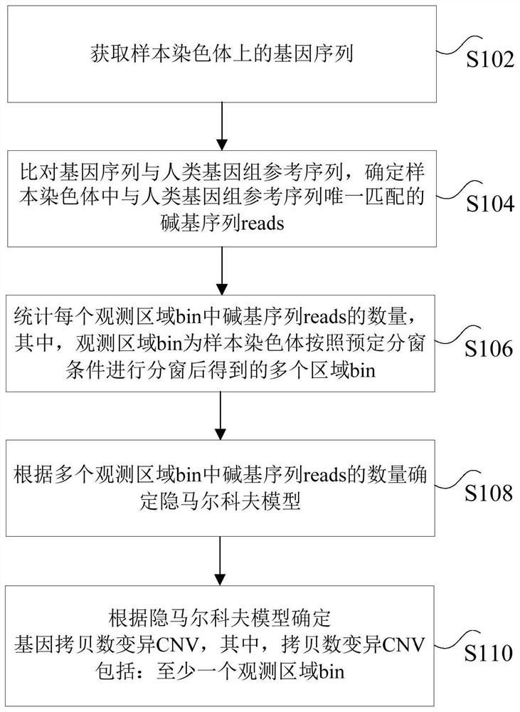 Data processing method, device, storage medium and processor