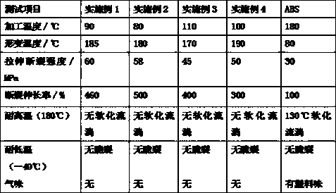 Reaction type polyurethane hot melt material for 3D printing and preparation method thereof