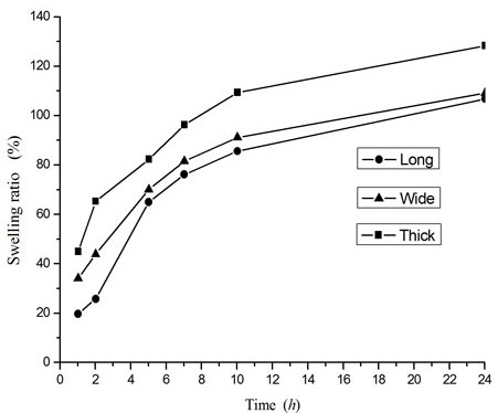 Microwave-surfactant-assisted method for extracting ammonium perchlorate from scrap htpb propellant