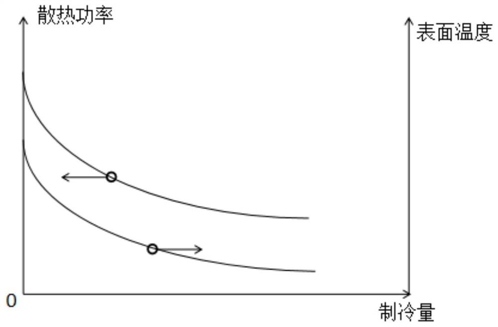 A method and laser system for realizing stable output of laser