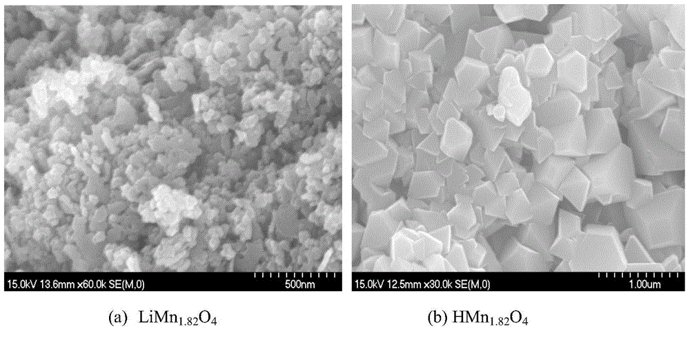 Method for preparing manganese-based lithium-ion sieve adsorbent