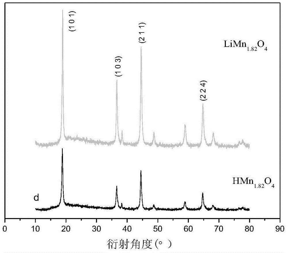 Method for preparing manganese-based lithium-ion sieve adsorbent