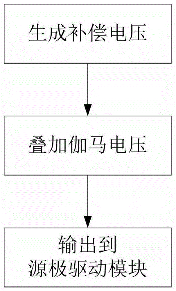 A data driving circuit, a liquid crystal display device and a driving method