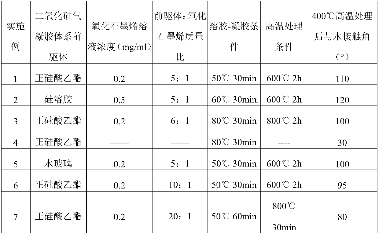 A kind of graphene/silicon dioxide composite airgel material and preparation method thereof