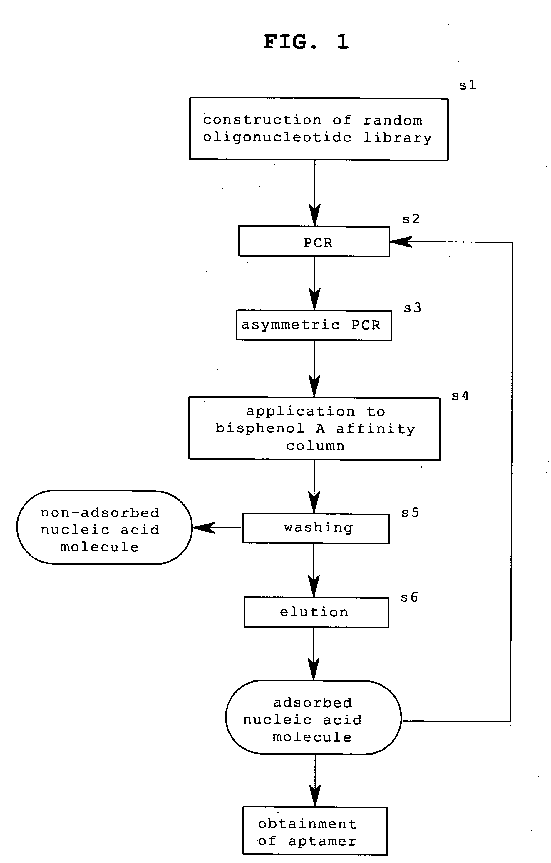 Aptamer capable of specifically adsorbing to bisphenol a and method for obtaining the aptamer