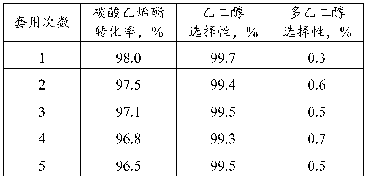 Method for production of ethylene glycol by hydrolysis of ethylene carbonate