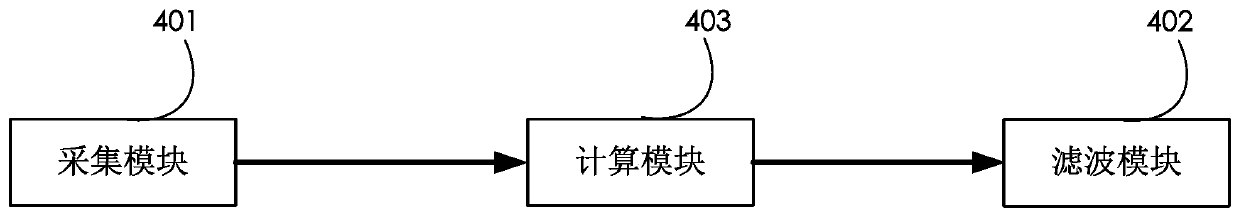 PLC signal filtering method and system utilizing Fermal theory