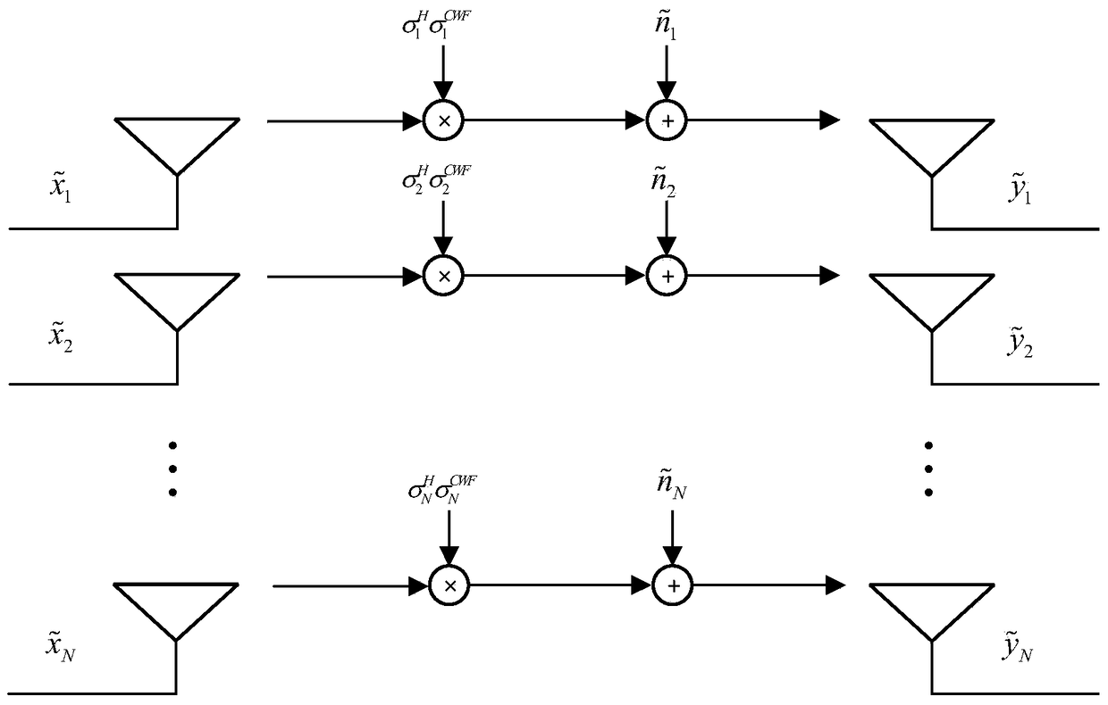 A fast mimo system transmitter precoding method