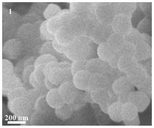 Preparation method of core-shell structure silicon dioxide spherical nanoparticles