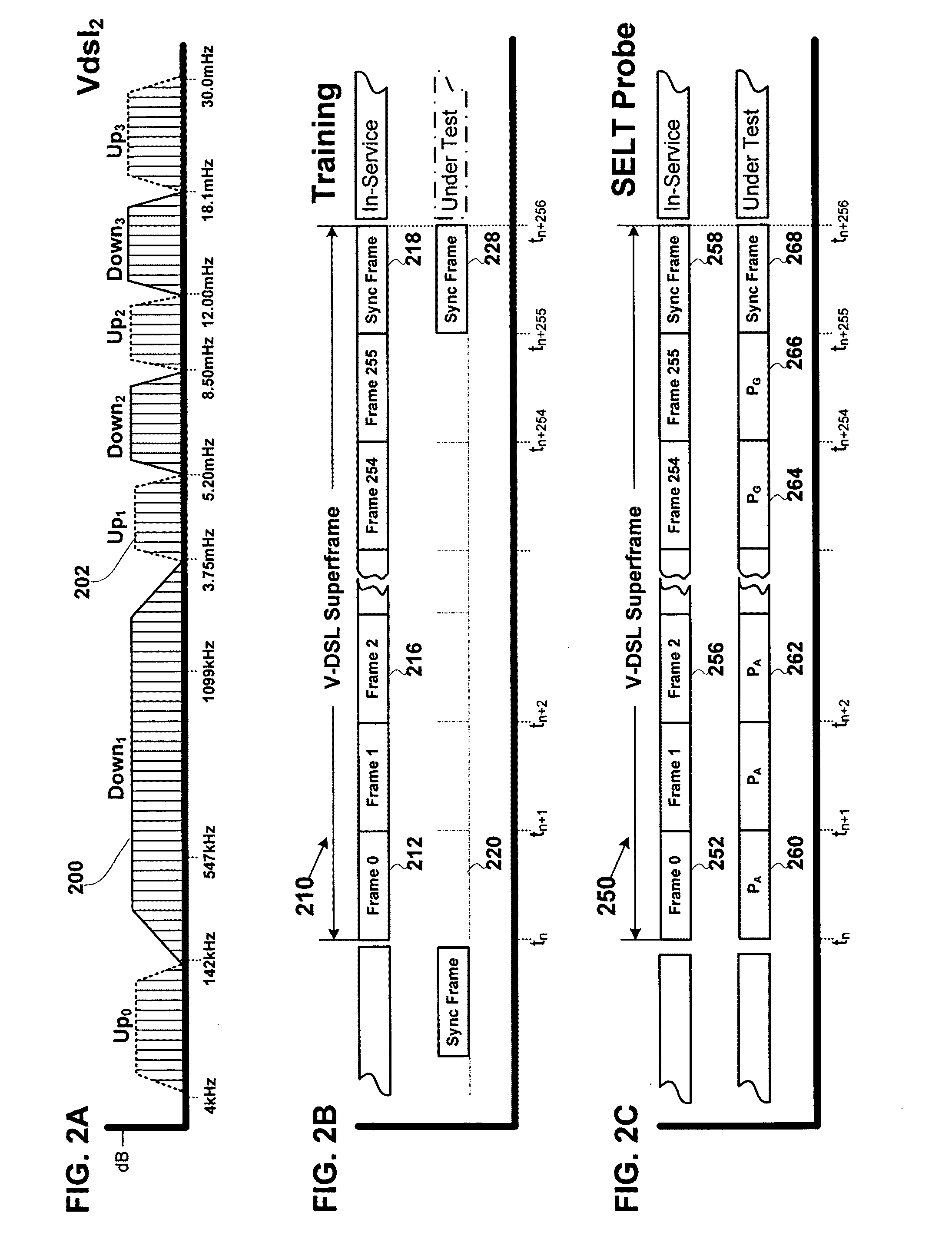 Method and apparatus for crosstalk cancellation during SELT testing