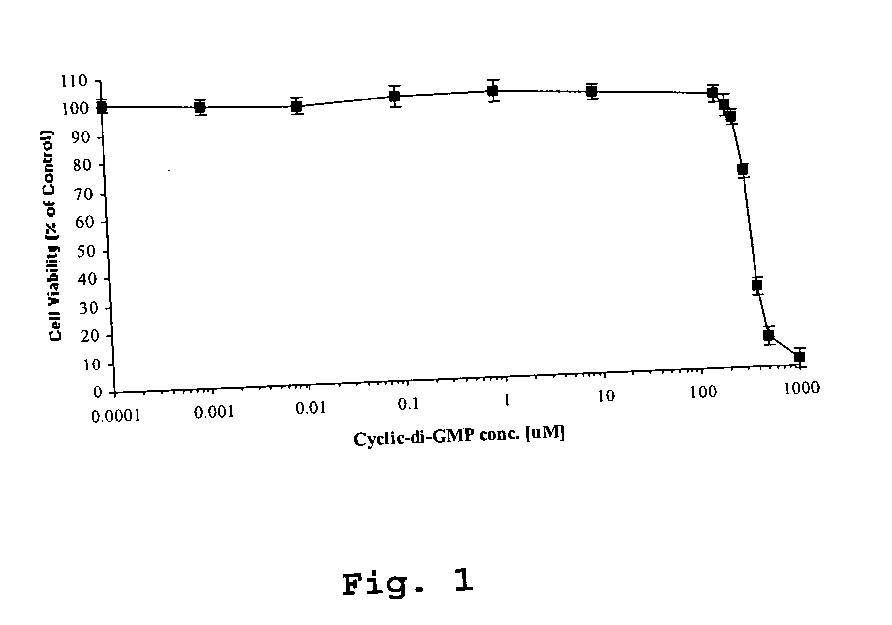 Method for inhibiting cancer cell proliferation or increasing cancer cell apoptosis