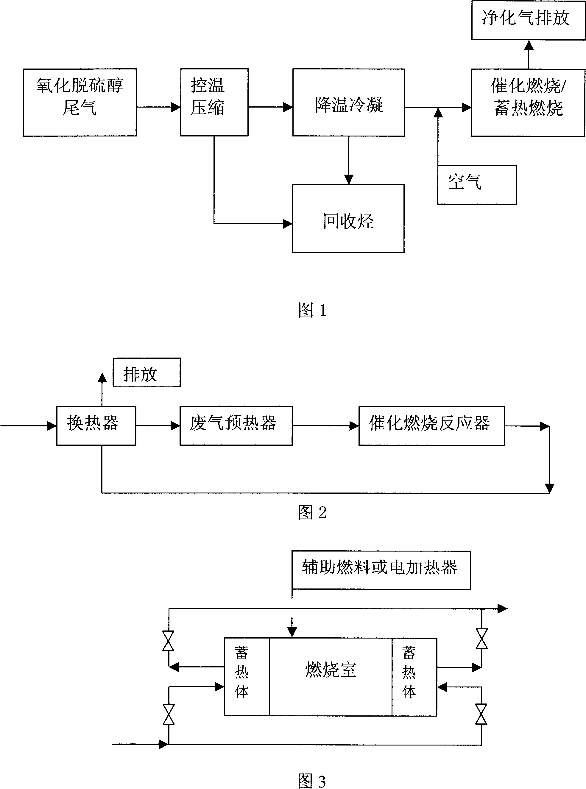 Method for processing light hydrocarbon oxidation sweetening tail gas