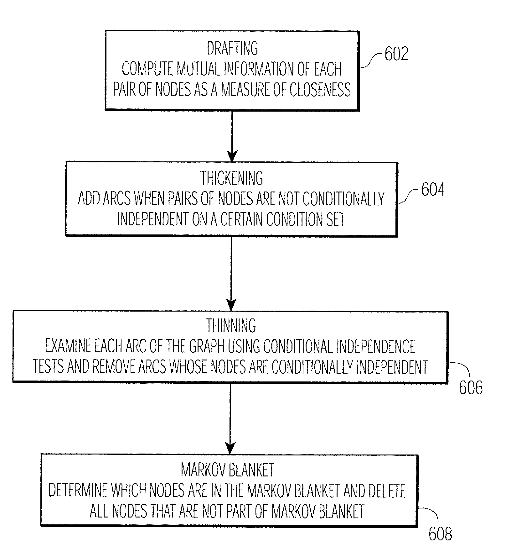 Method and Apparatus for Classifying Tissue Using Image Data