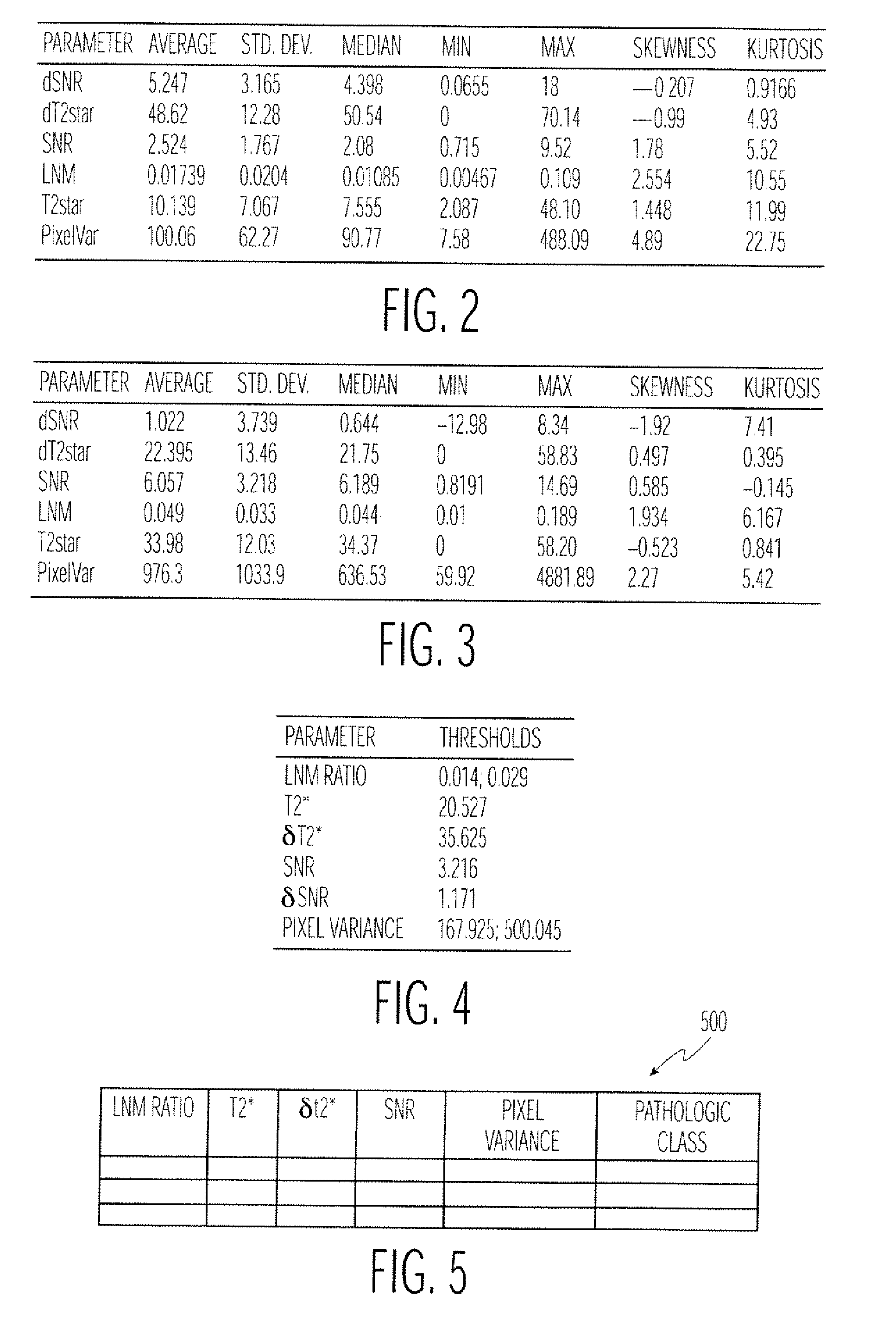 Method and Apparatus for Classifying Tissue Using Image Data