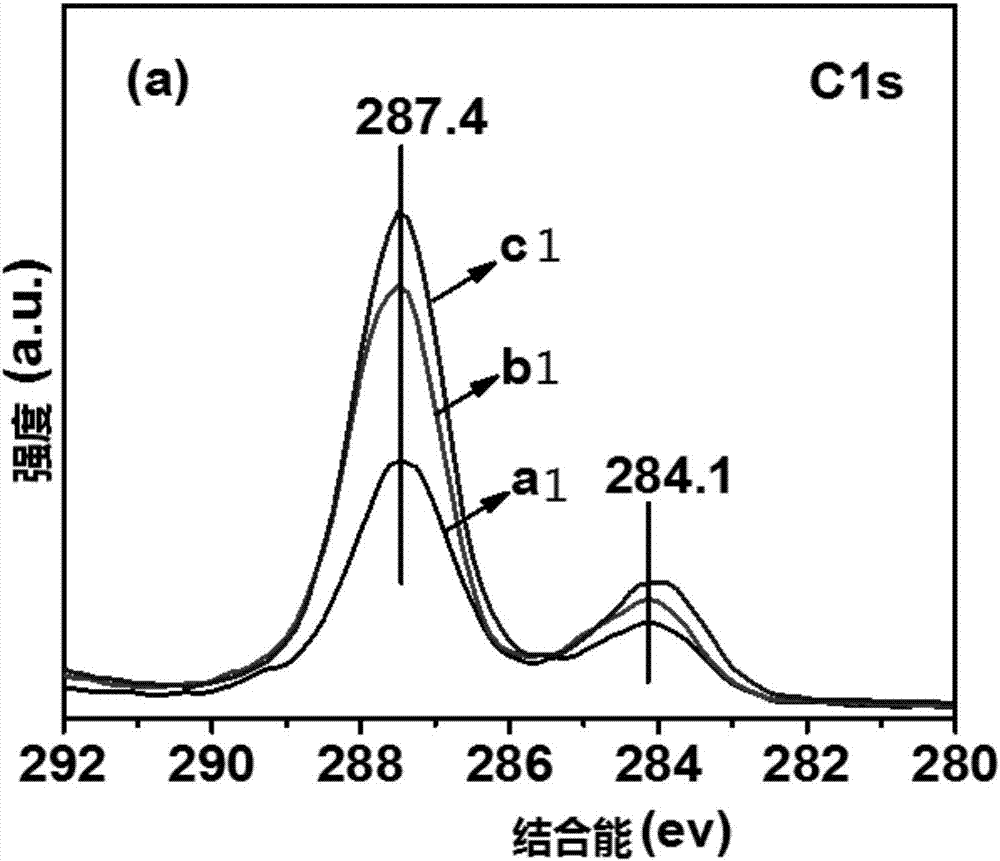 Composite photocatalyst SiO2/CNI, preparation method therefor and application in field of hydrogen production by water photolysis