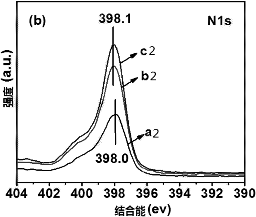 Composite photocatalyst SiO2/CNI, preparation method therefor and application in field of hydrogen production by water photolysis