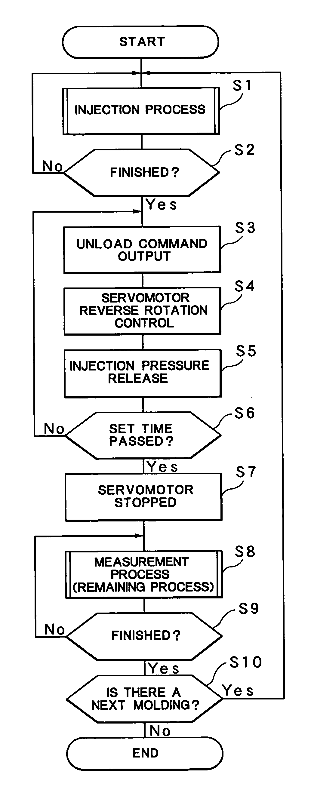 Method of controlling an injection molding machine
