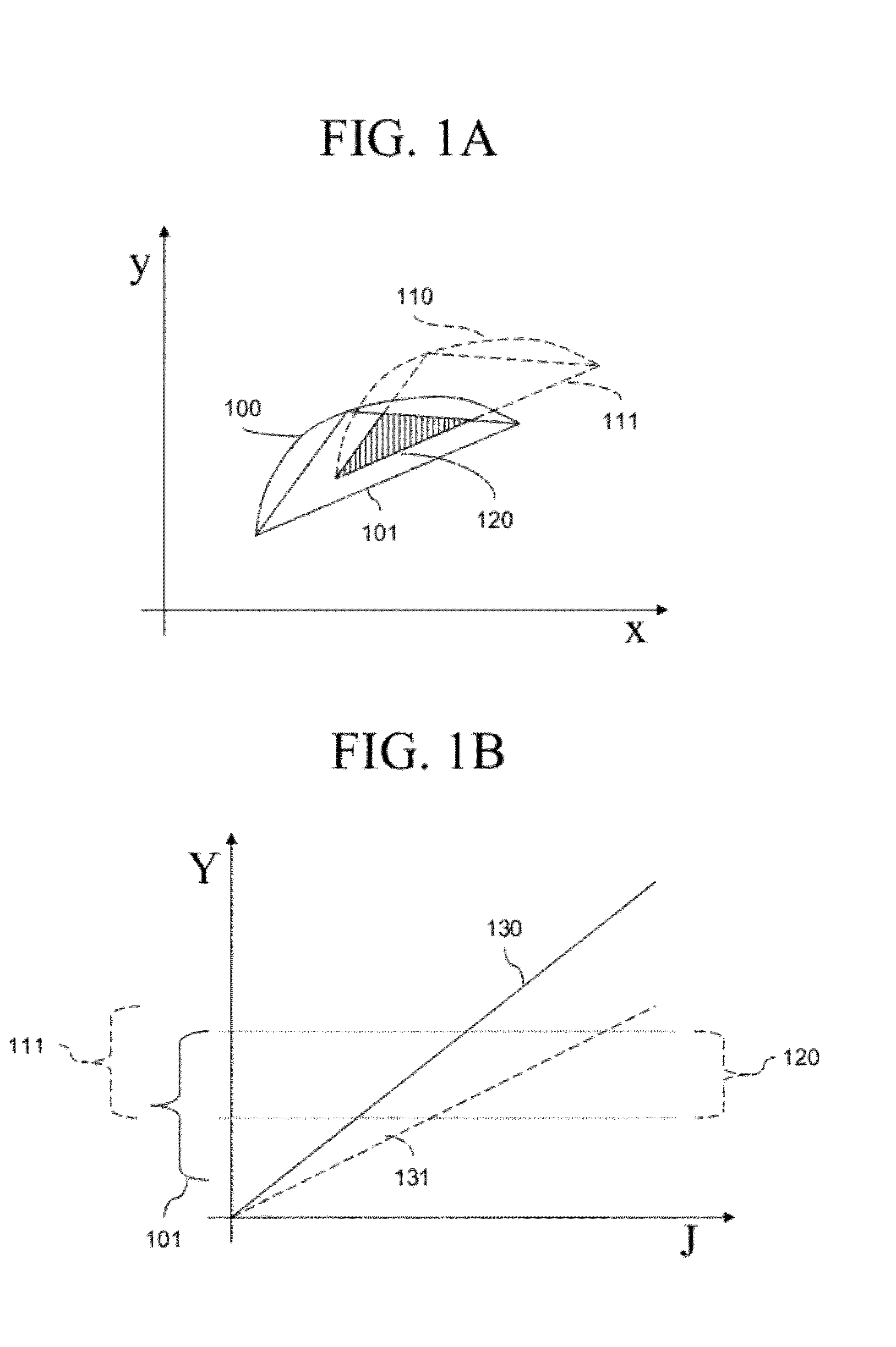 Electroluminescent device aging compensation with multilevel drive