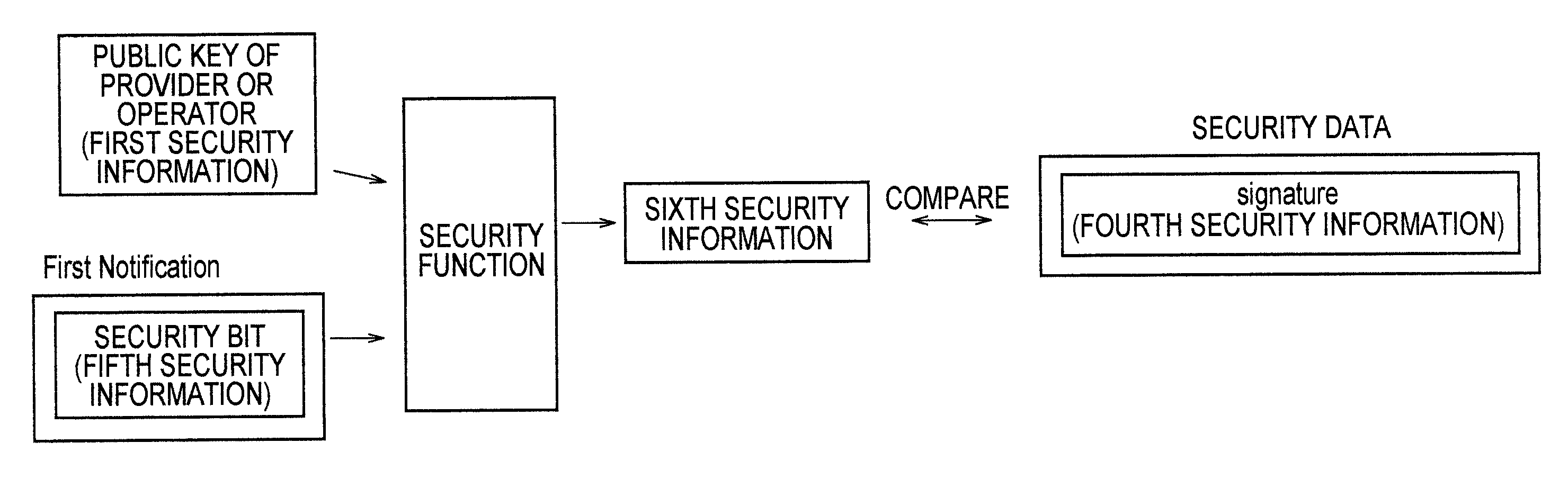 Paging signal transmission method and mobile station for the same