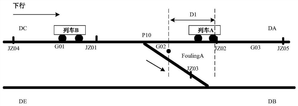 Setting method of rear axle counting point of turnout section of urban rail transit signal system