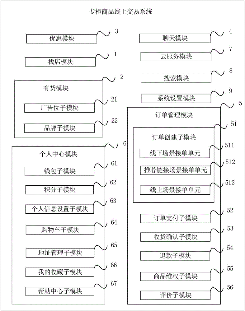 Counter commodity online transaction system and transaction method