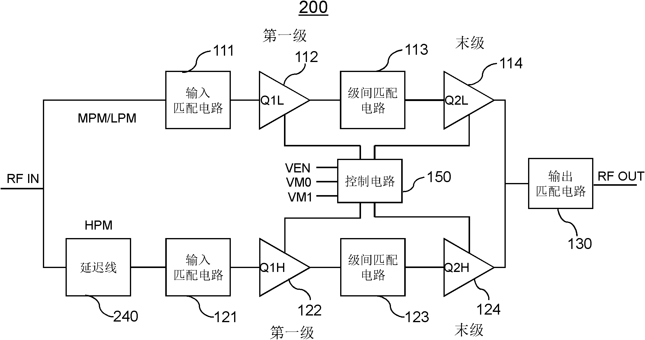 Multimode power amplifier and corresponding mobile communication equipment