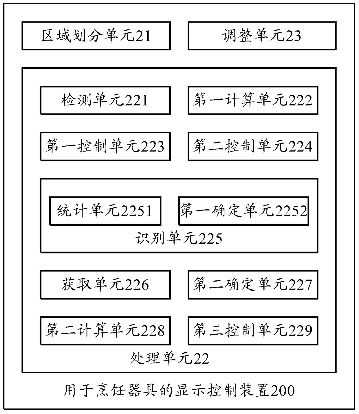 Display control method, device and cooking appliance for cooking appliance