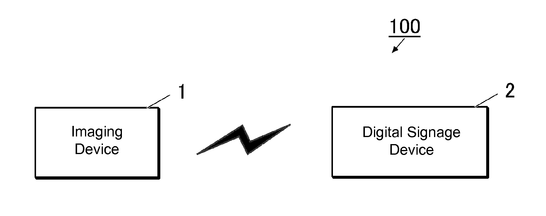 Display system, display device, projection device and program