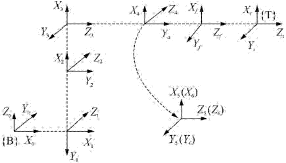 Robot calibrate method based on particle swarm optimization