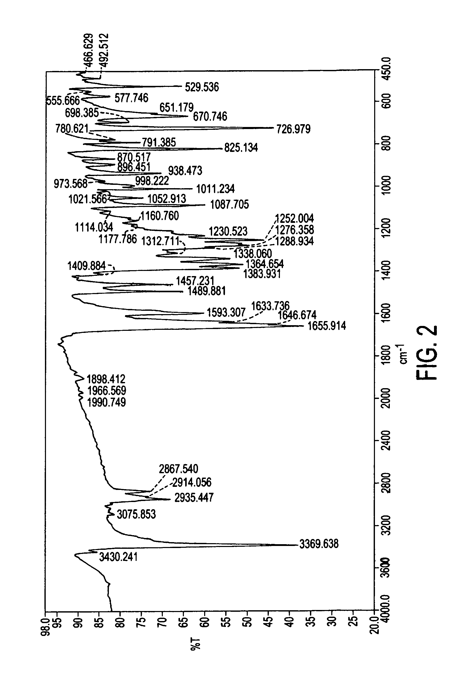 Process for preparation of atovaquone and novel intermediates thereof