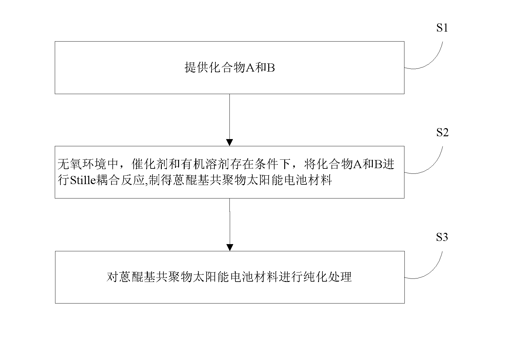 Anthraquinone based co-polymer solar cell material, and preparation method and application thereof
