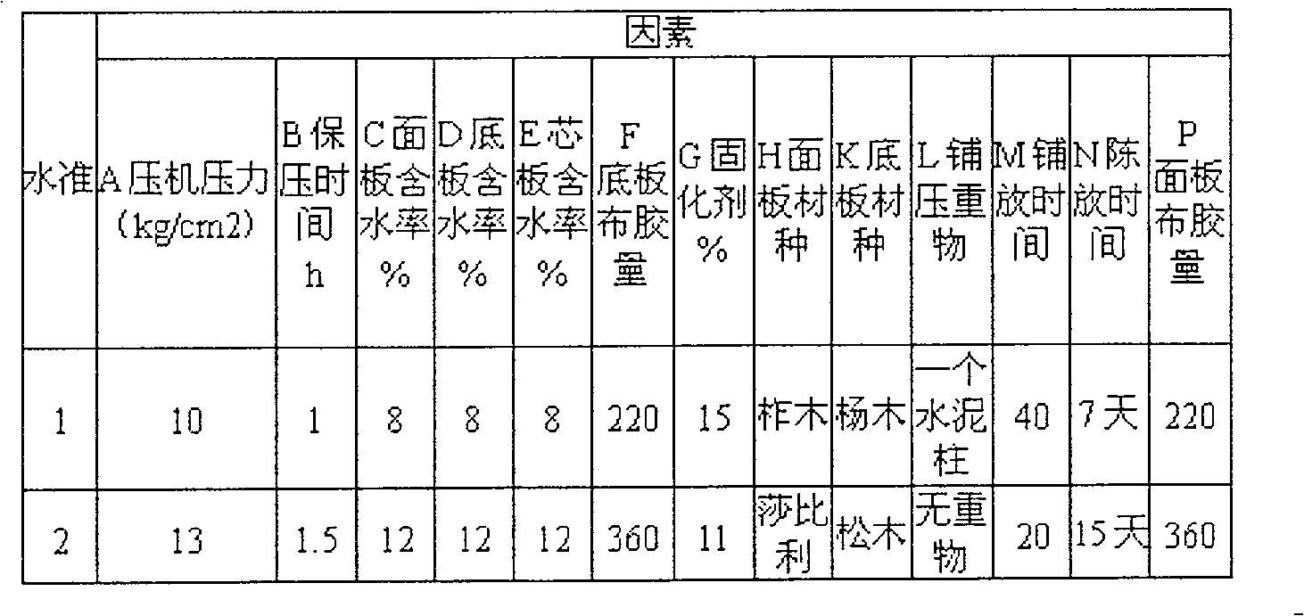 Technique for producing fir core plate three-layer wooden composite floor