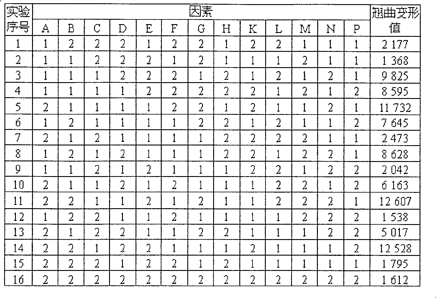 Technique for producing fir core plate three-layer wooden composite floor