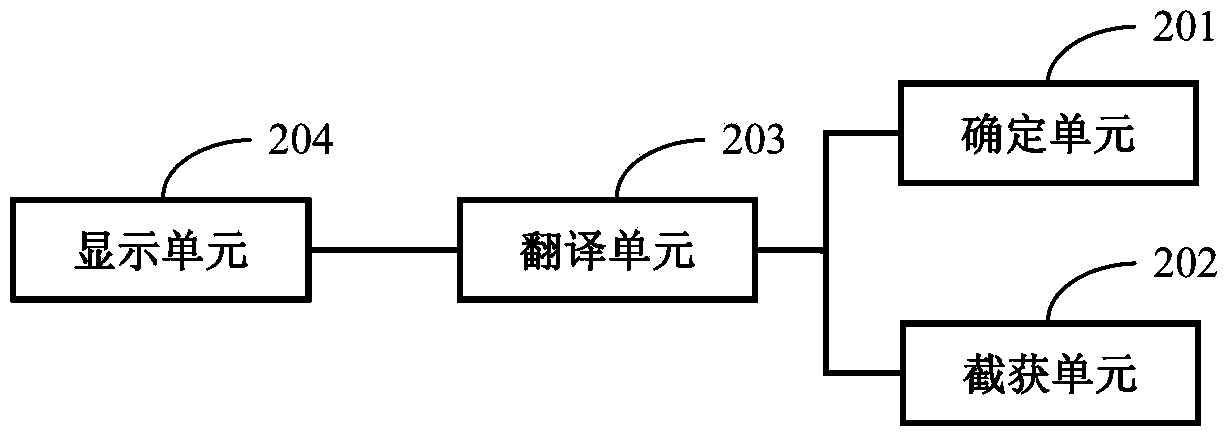 Method and device for translating messages