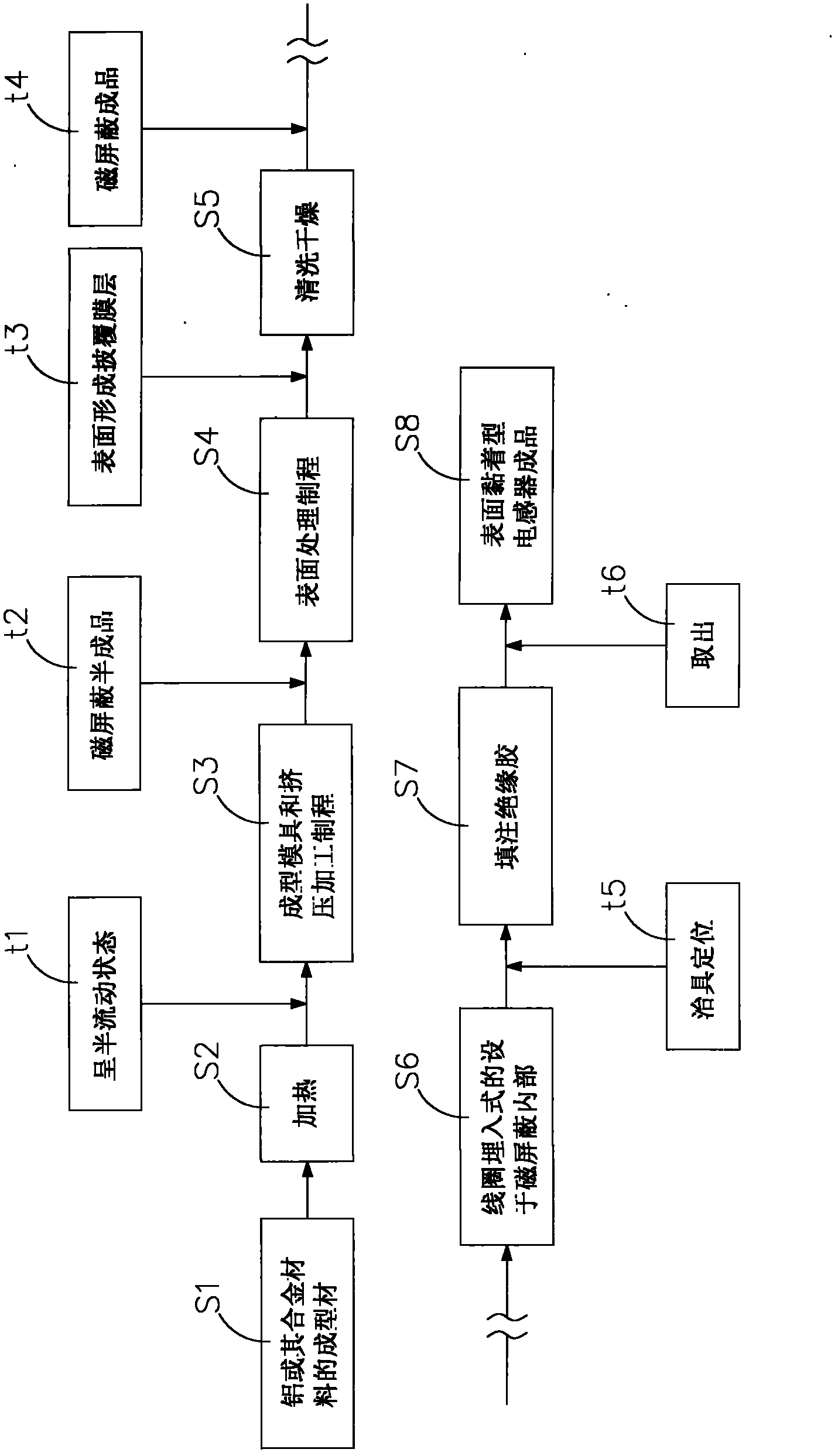 Manufacturing method of aluminum or aluminium alloy forming surface adhesion-type inductor and structure thereof
