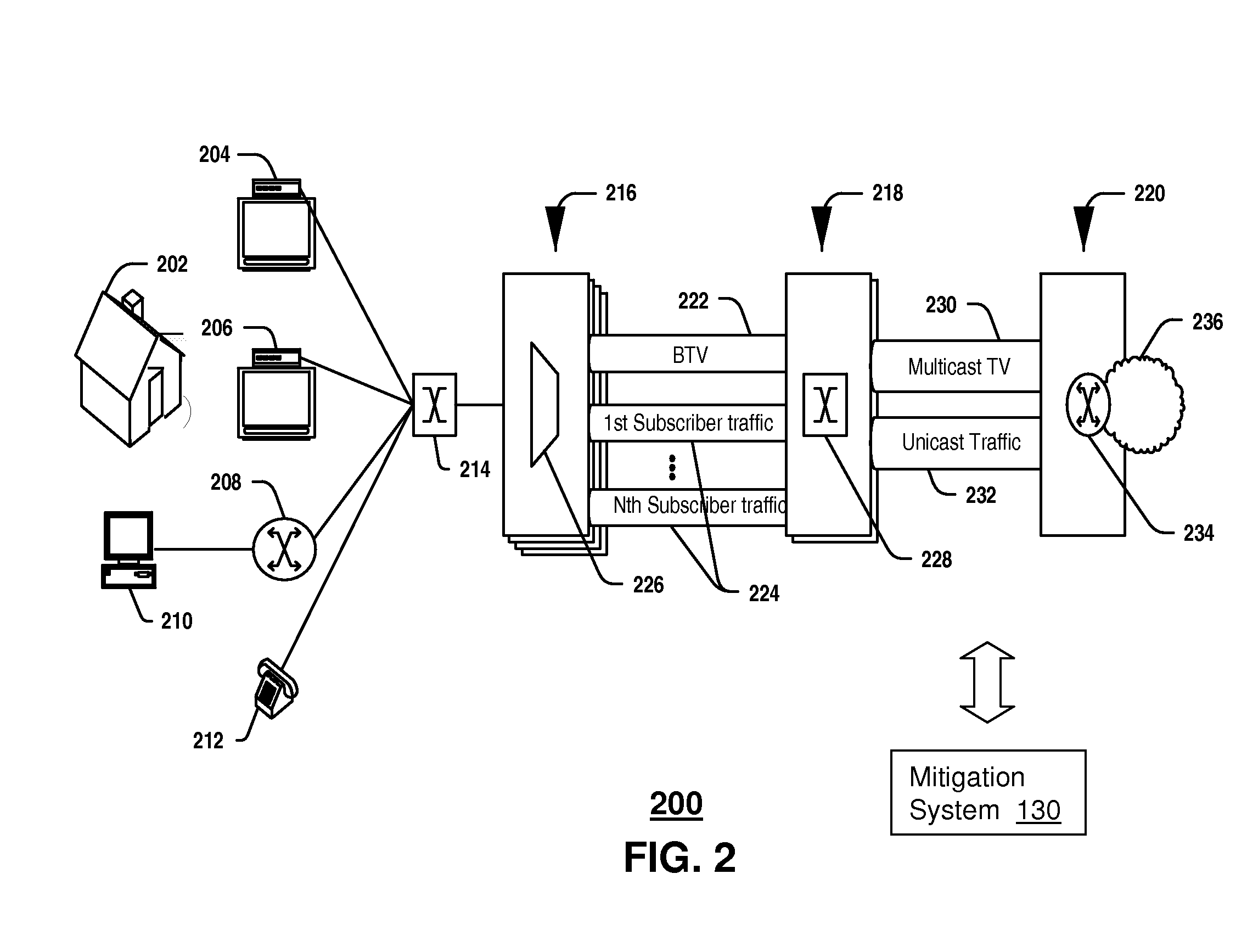 System and method for service mitigation in a communication system