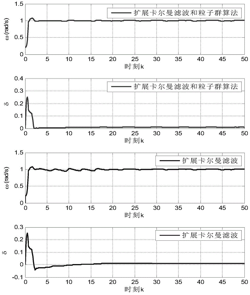 Parameter identification method for dynamic oscillation signal model