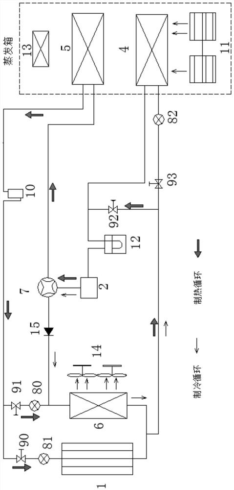 Air conditioning system based on coupling of air source heat pump and composite solar heat collector and working method thereof