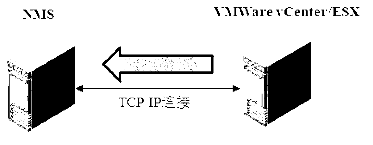 Method and device for continuously monitoring VMWare events