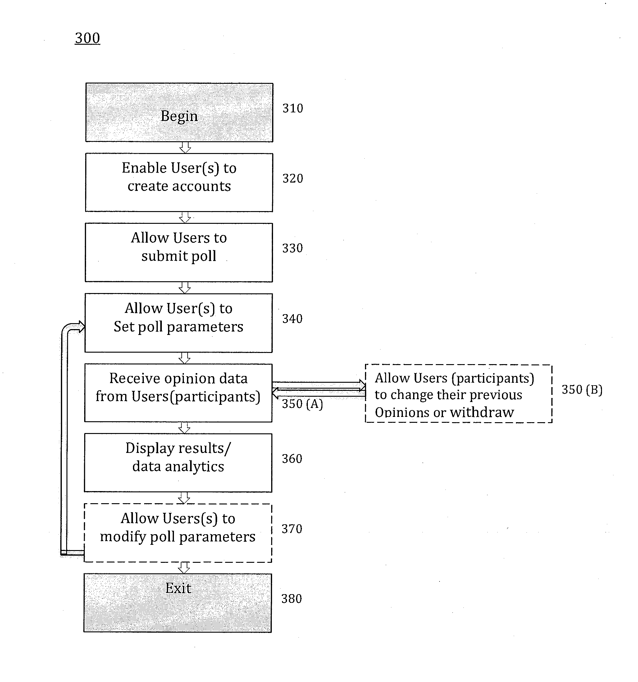 System of poll initiation and data collection through a global computer/communication network and methods thereof