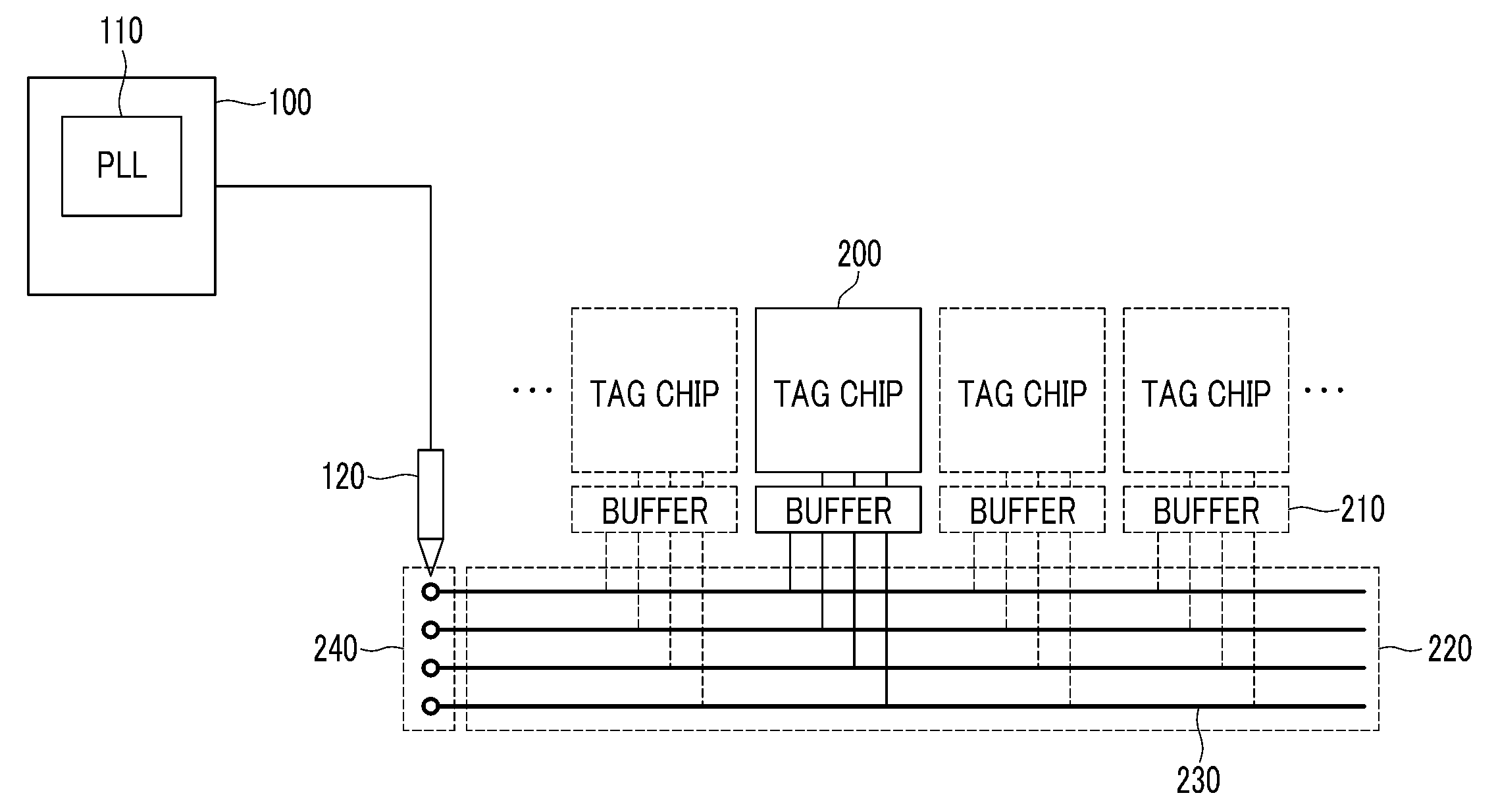 Semiconductor wafer and method for auto-calibrating integrated circuit chips using pll at wafer level