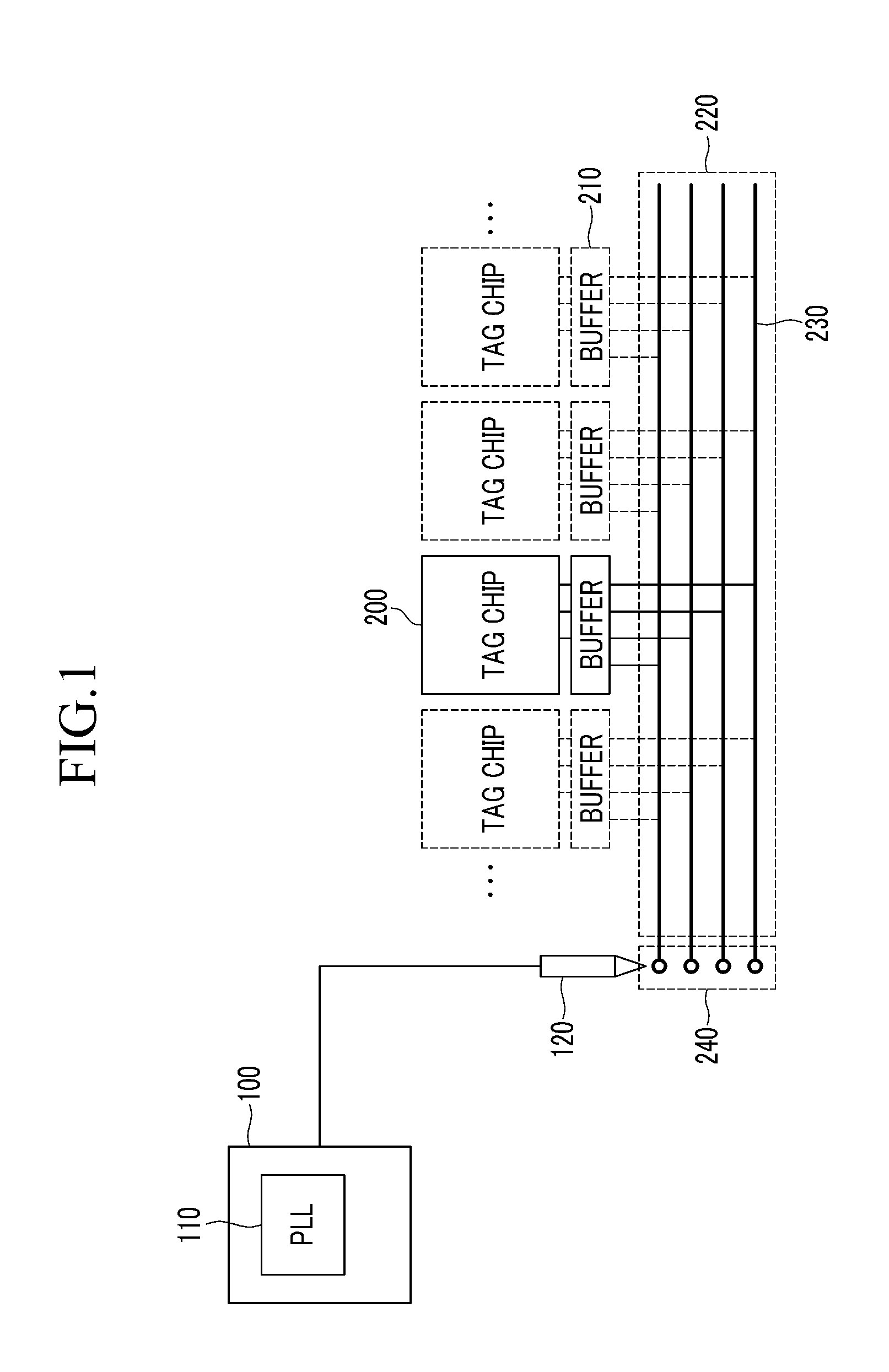 Semiconductor wafer and method for auto-calibrating integrated circuit chips using pll at wafer level