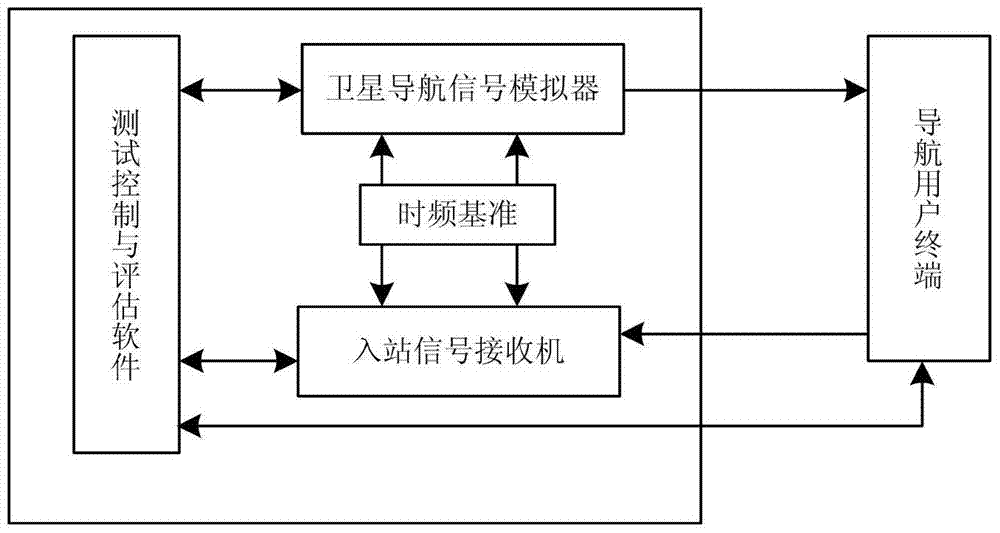 A Carrier Suppression Measurement Method for Short Burst Spread Spectrum Signals