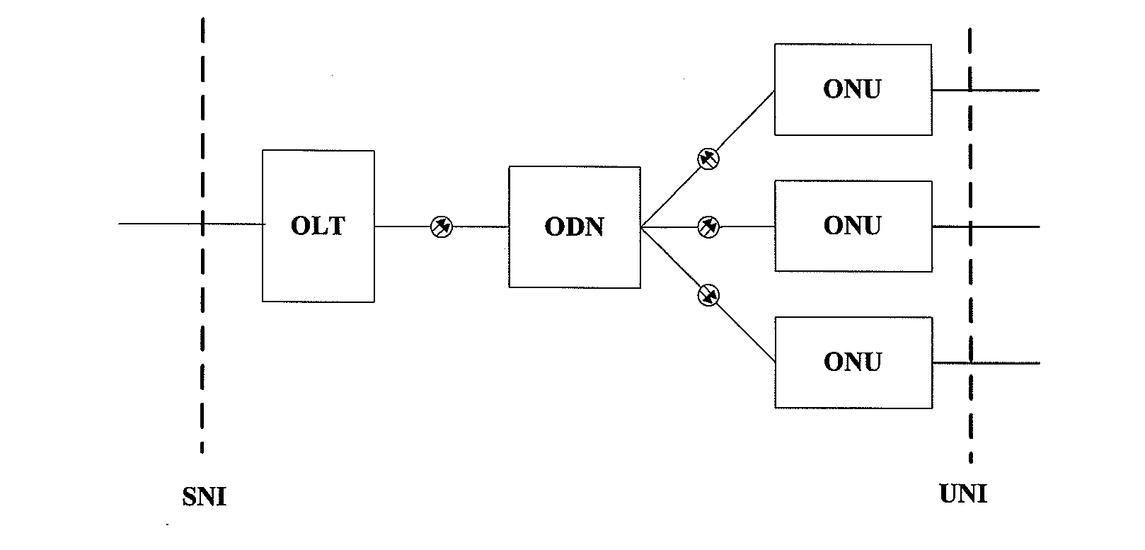 Optical network terminal, method for configuring rate limiting attributes of ports, and method for processing packets