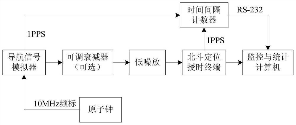 GNSS-based high-stability crystal oscillator taming and maintaining system and method