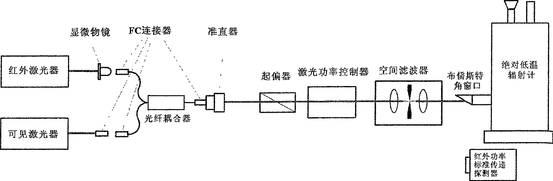 Conic cavity water bath black body source originated from absolute low temperature radiometer and its calibration method