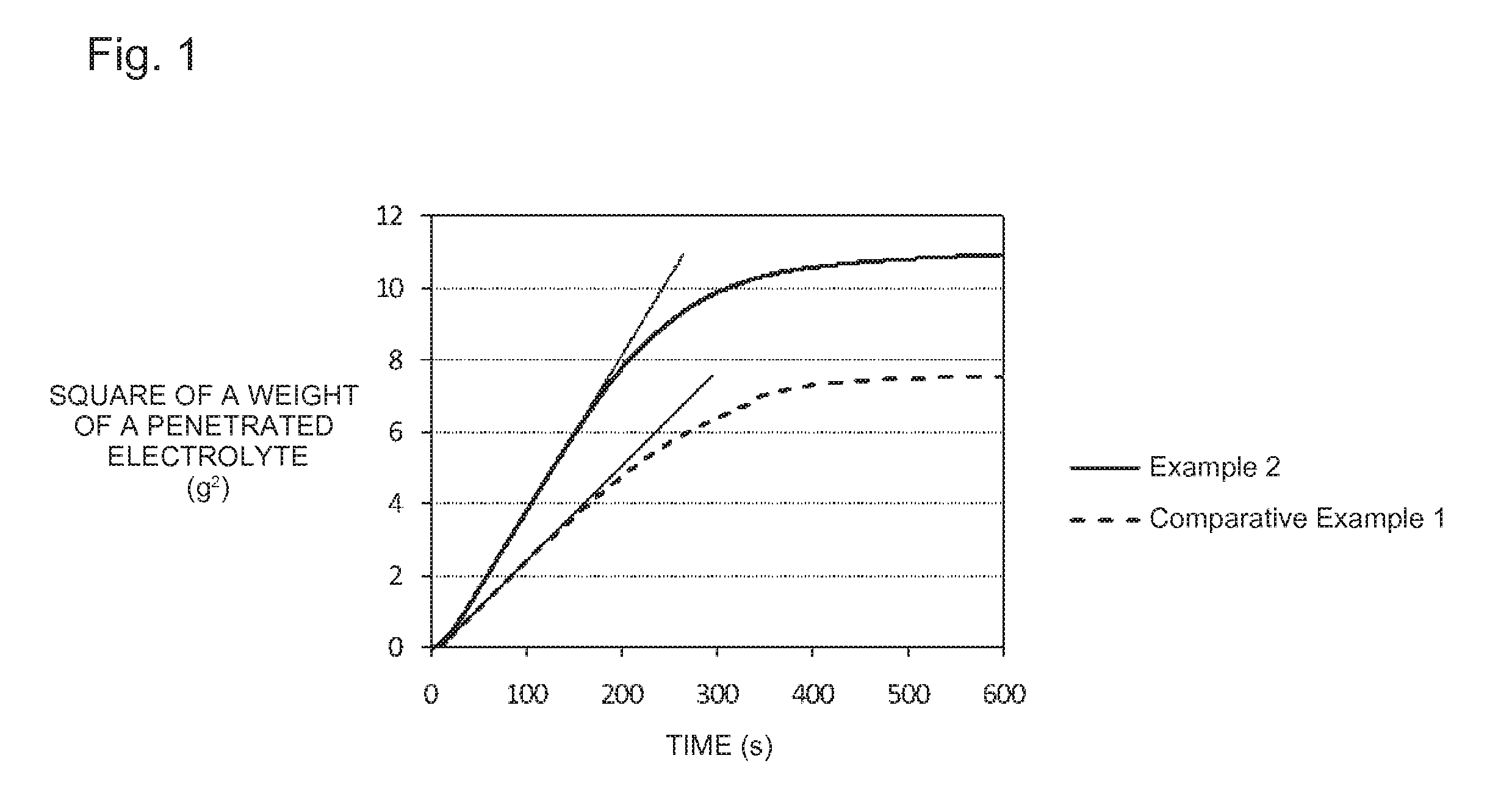 Lithium titanate and production method and use for same