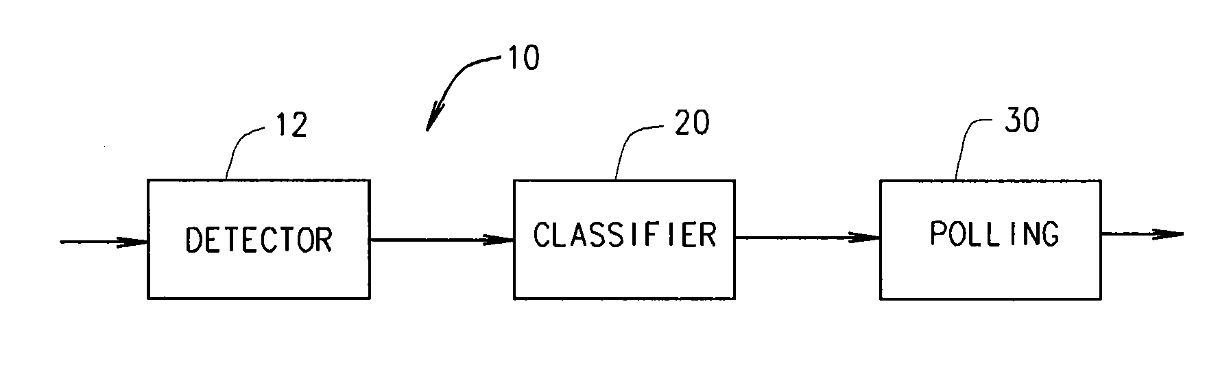 Transient detector and fault classifier for a power distribution system