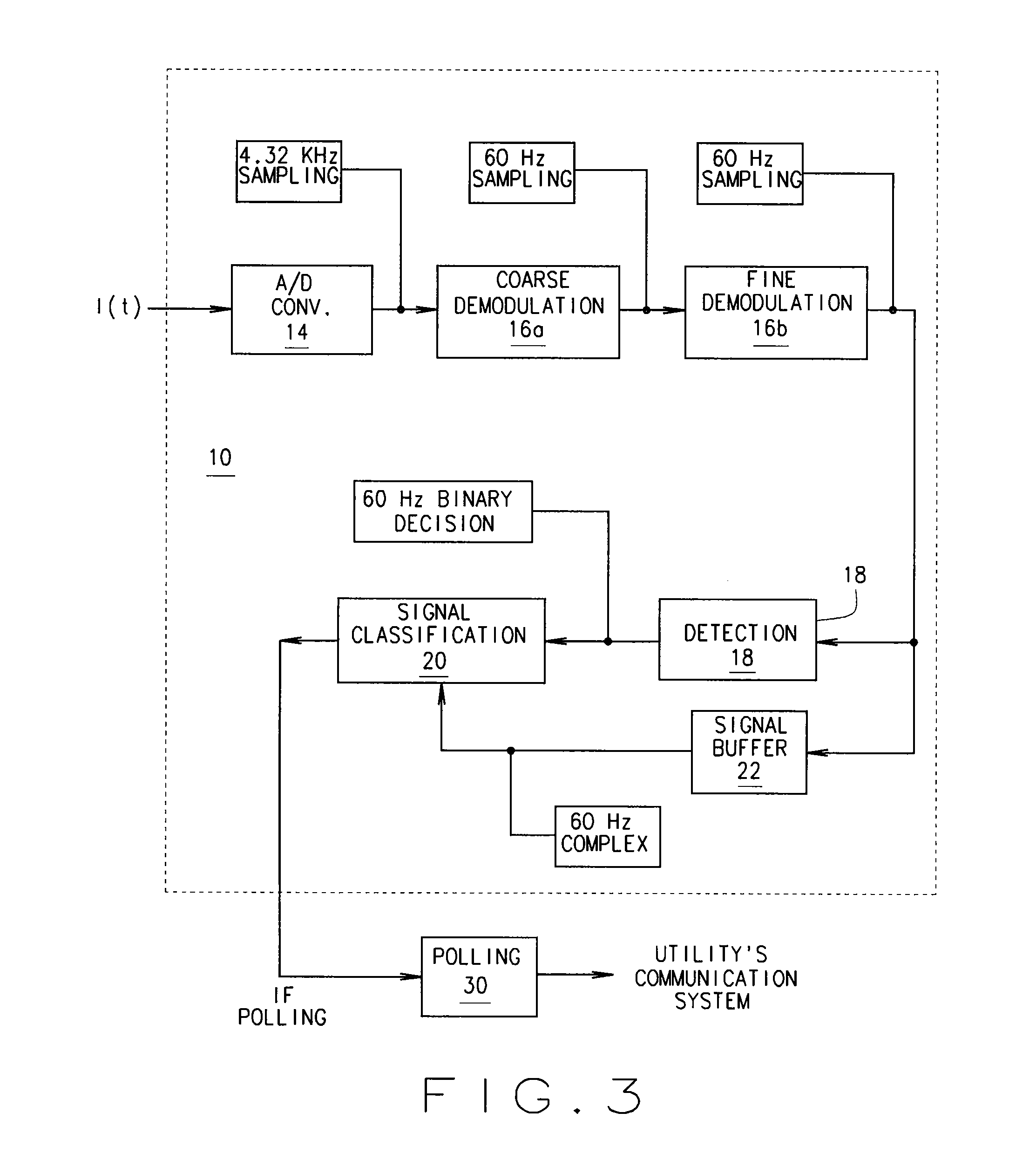 Transient detector and fault classifier for a power distribution system